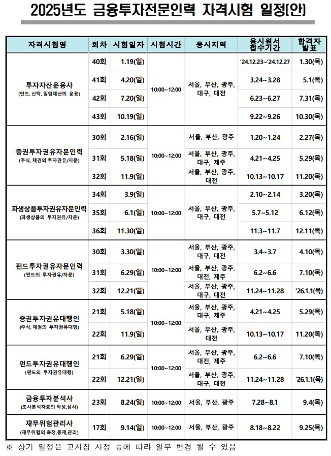 2025 금융투자협회 자격시험 일정.jpg